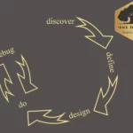 5 steps to change your life: discover - define - design - do - debug
